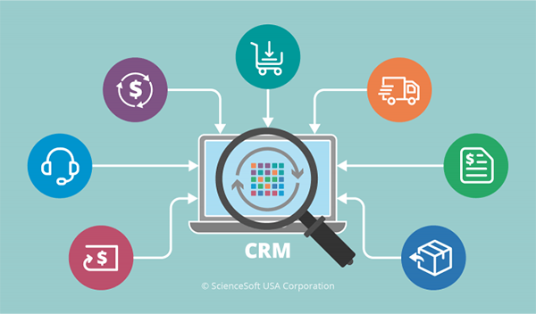 crm and erp