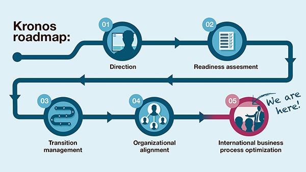 Kronos_roadmap-2017-600