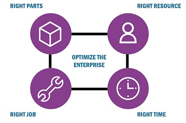 Optimize-the-enterprise-artificial