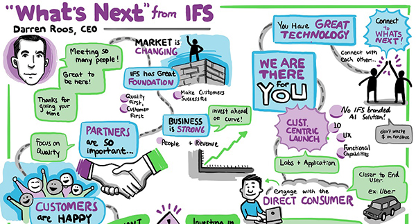 IFS-World-Conference