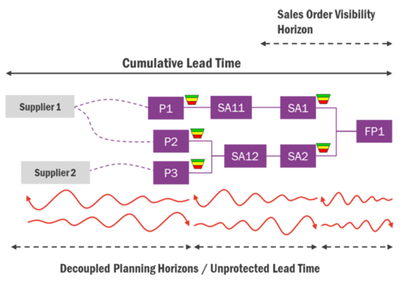 Lead order. Lead time. What is lead time. Lead time поставщика. Lead time в логистике.