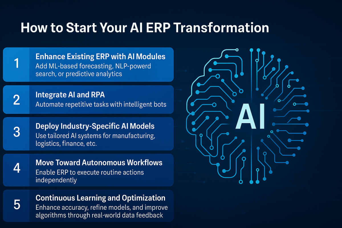 How AI Is Rewriting the Future of ERP Today