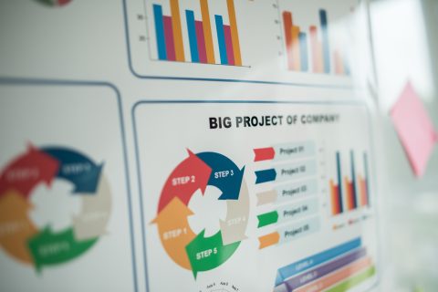 One in Three Enterprise Projects Fail to Deliver ROI, Tempo Research Finds