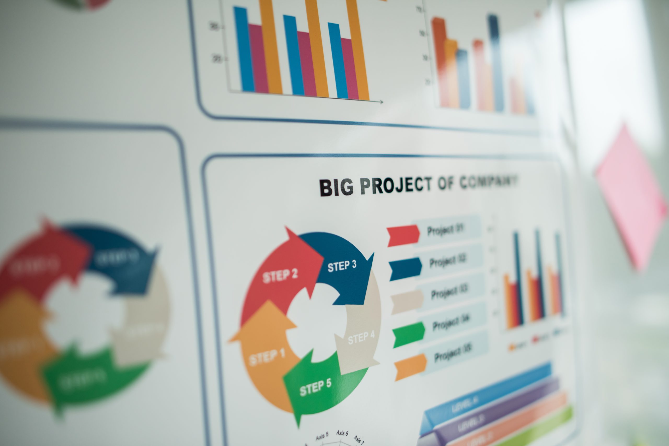 One in Three Enterprise Projects Fail to Deliver ROI, Tempo Research Finds