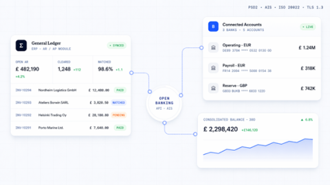 ERP Platforms Rebuild Workflows with Open Banking APIs